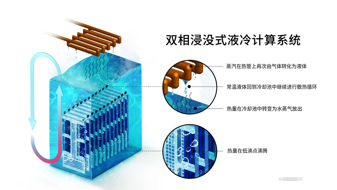 乐天使CR-ES1碳氢合成油浸没式冷却液